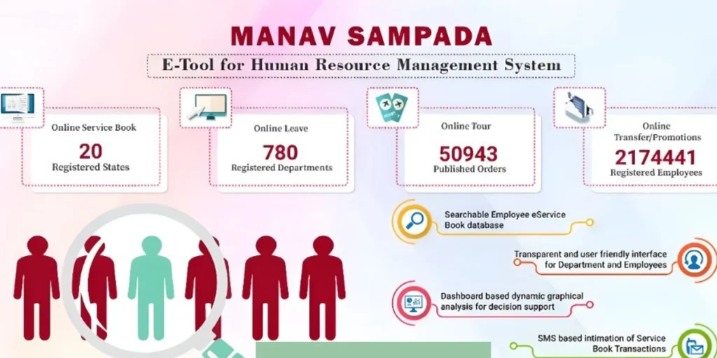 How Manav Sampada Enhances Workforce Planning