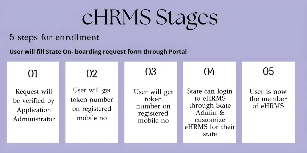 How to Change Mobile Number on Manav Sampada