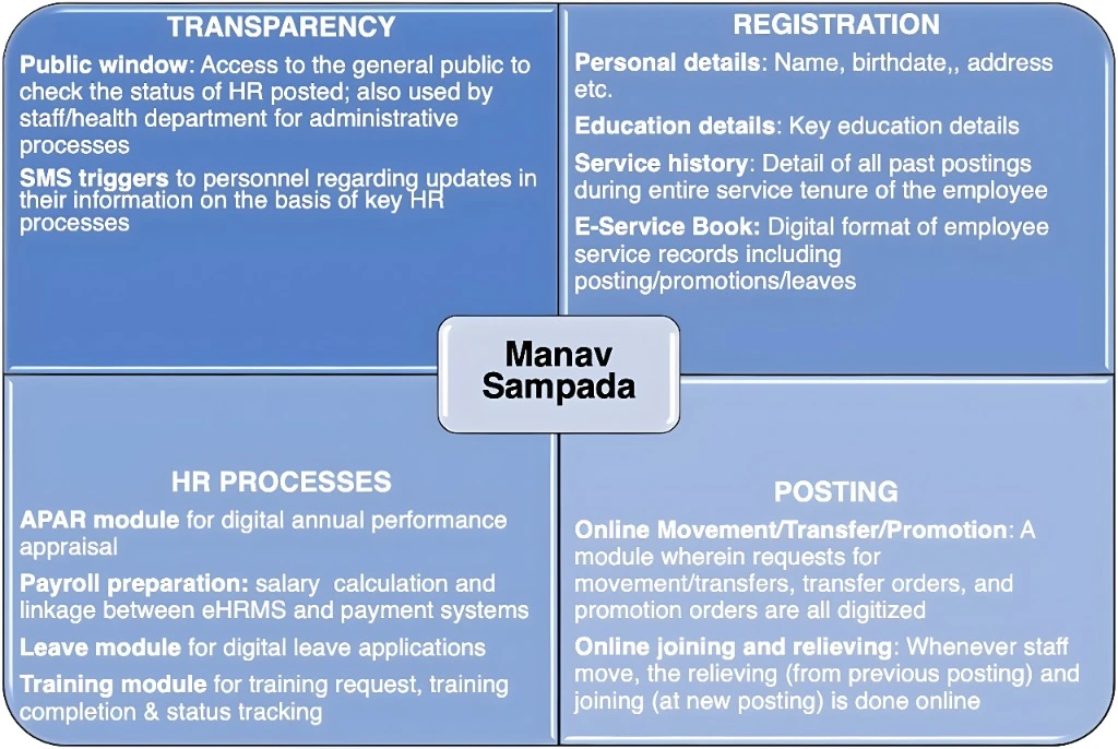 Manav Sampada Leave Status Not Updating? Fix It