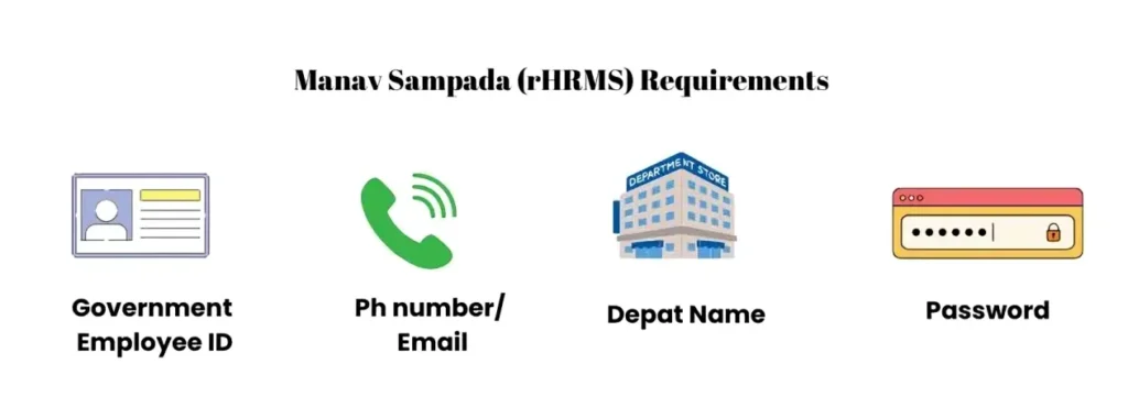 How to Correct Service Book Data on Manav Sampada Portal