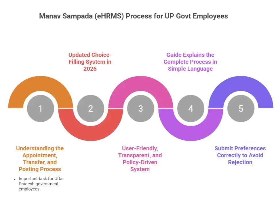 How to Avoid Leave Rejection on Manav Sampada Portal
